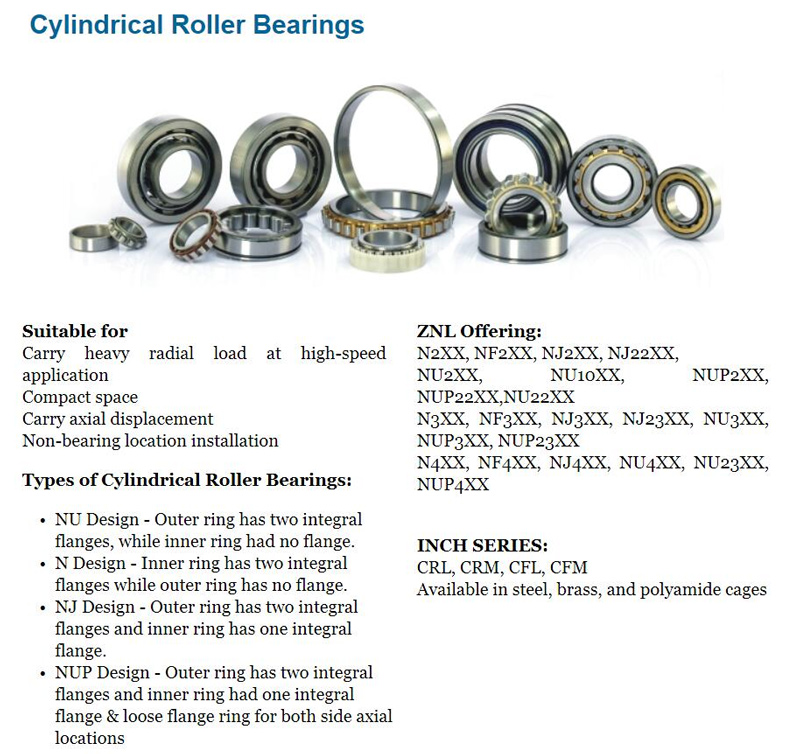 Specifications of Cylindrical Roller Bearings