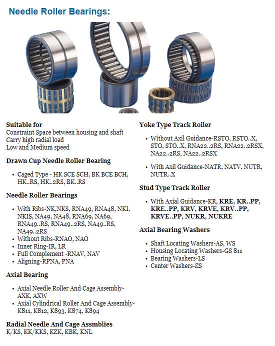 Specifications of Needle Roller Bearing