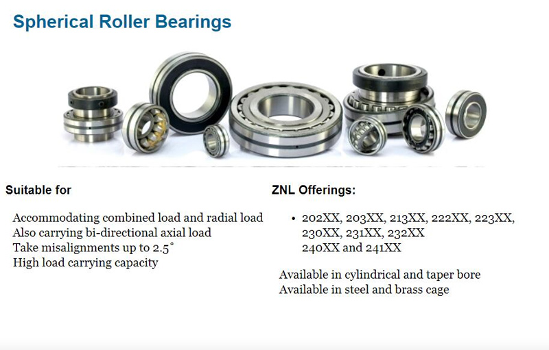 Specifications of Spherical Roller Bearings